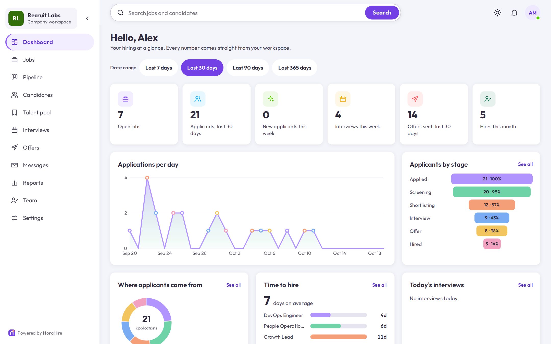 NoraHire applicant tracking system: Recruiter dashboard screen