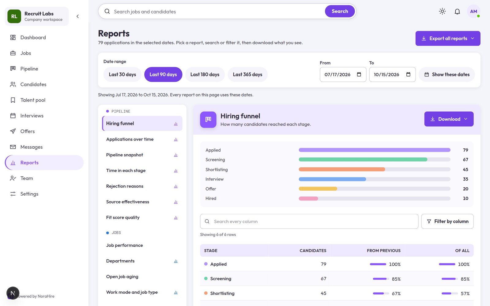 NoraHire applicant tracking system: Reports screen